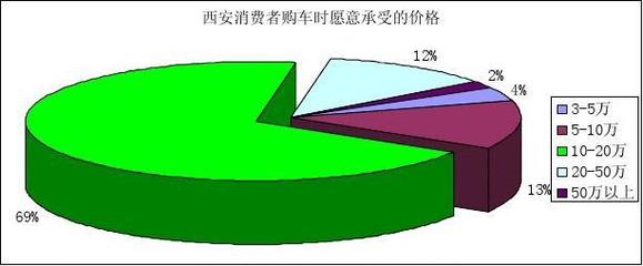 基于市場調(diào)查問卷的企業(yè)管理優(yōu)化咨詢報告