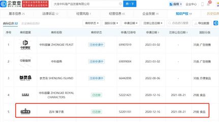 大連硼砂“黃金鮑”事件追蹤 涉案廠家產品疑有殘留，企業管理的警示與反思