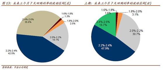 購 or Go？——2016年10月中金債券市場調查解讀