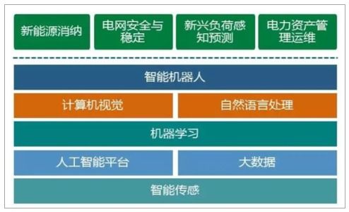 泛在電力物聯(lián)網(wǎng)市場調(diào)研與產(chǎn)業(yè)投資風(fēng)險(xiǎn)分析