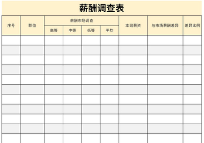 薪酬調(diào)查表市場調(diào)查 為企業(yè)薪酬決策提供科學(xué)依據(jù)