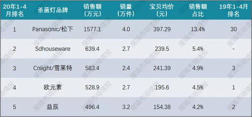 疫情催化下的消殺熱潮 一年暴漲24倍背后的市場邏輯與未來走向